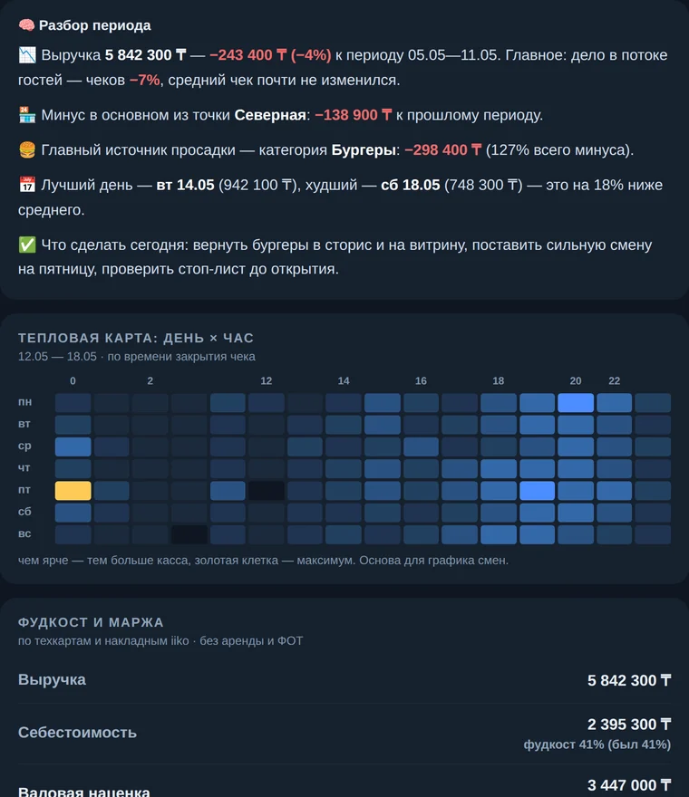 Разбор периода и тепловая карта
